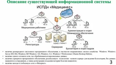 Описание существующей системы