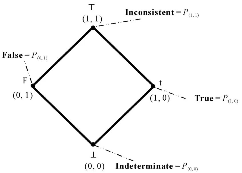 Inconsistent перевод. Inconsistent перевод