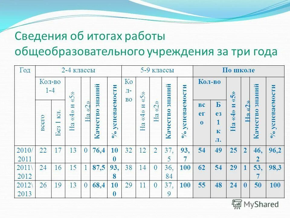 График работы образовательной организации. График работы образовательной организации. Расписание нытва. Режим функционирования школы. График работы в образовательном учреждении.
