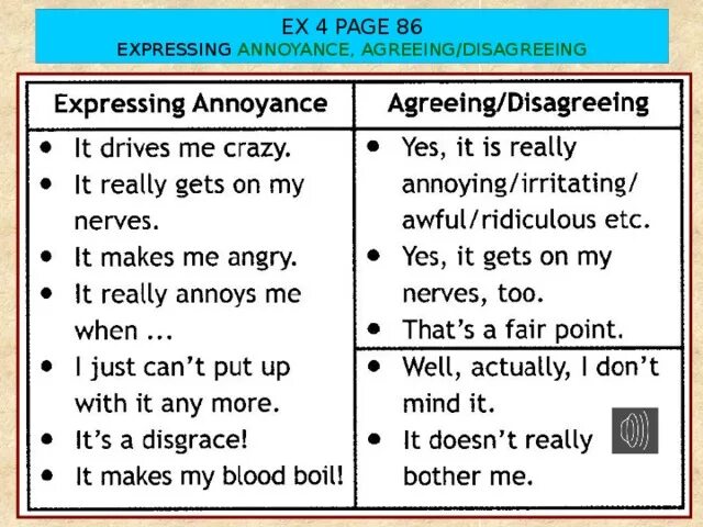 Agree Disagree expressions. Agreeing and disagreeing примеры. Expressing annoyance agreeing/disagreeing перевод. Agree Disagree phrases. Was agreed перевод