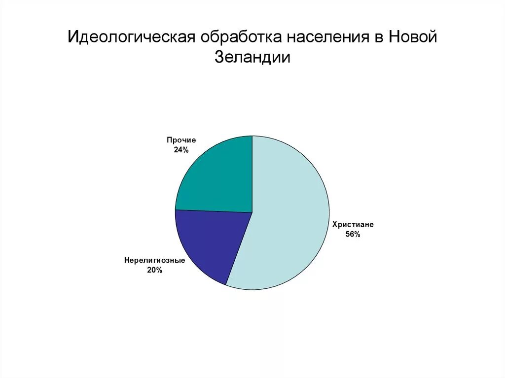 Состав населения новой зеландии