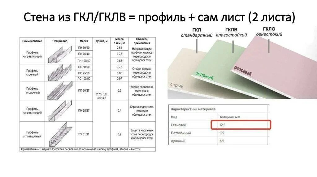 Лист максимальная толщина. Размер листа гипсокартона влагостойкого 12.5. Размер листа гипсокартона стандартный 12мм. Лист ГКЛ Размеры. ГКЛ 12 5 мм Кнауф влагостойкий вес.