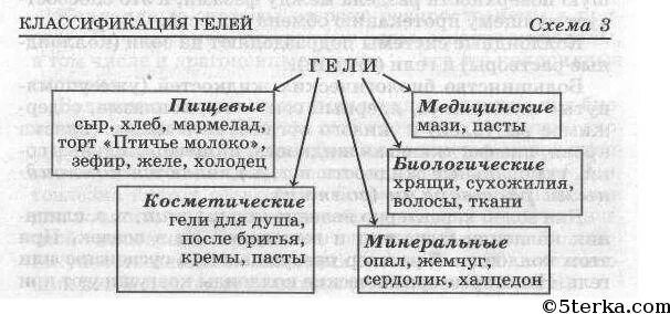 11-1. Понятие о дисперсных системах
