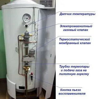 Газовые котлы аогв устройство