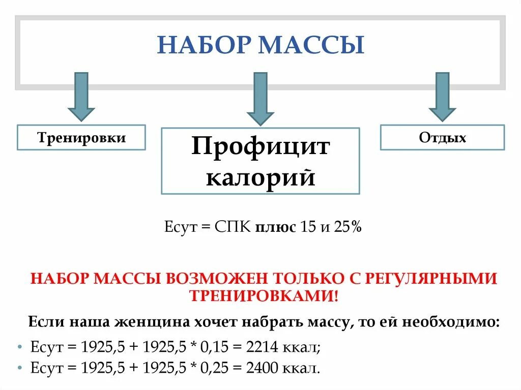 Для набора веса нужны калории. Профицит калорий для набора массы. Как создать профицит калорий для набора мышечной массы. Какой должен быть профицит калорий для набора мышечной массы. Профицит калорий для набора мышечной массы мужчине.