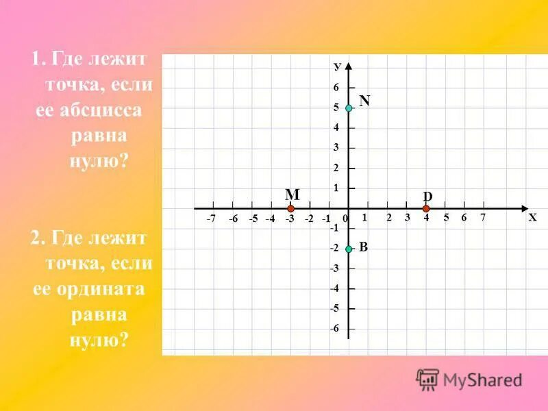 Y 3 1 2х прямая