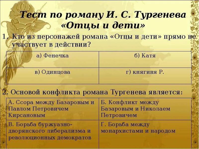 Основа конфликта отцы и дети. Главные герои романа отцы и дети. Тест по роману Тургенева отцы и дети. Основные события отцы и дети. Темы в романе отцы и дети темы.