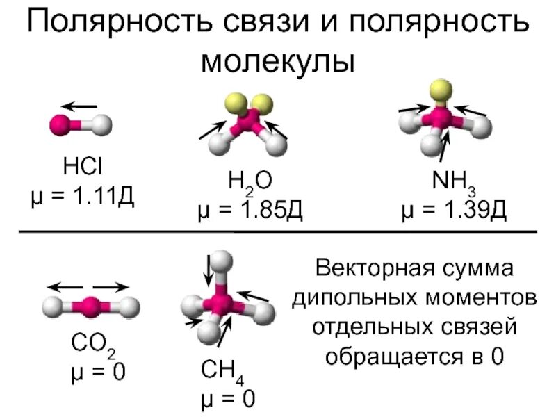 Дипольный момент и полярность молекул. Ковалентная связь n2 схема. Nh3 полярность молекулы. Полярность химической связи.