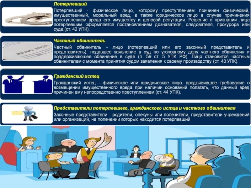 Представитель потерпевшего физического лица. Потерпевший частный обвинитель Гражданский истец. Представители потерпевшего гражданского истца и частного обвинителя. Потерпевший и истец отличия. Частный обвинитель УПК.