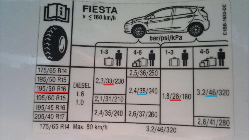 Давление в шинах форд куга. Давление в колесах Форд Фиеста. Форд Фиеста размер шин. Ford Fiesta 2006 1.4 наклейка с размерами колес и давления. Форд Фиеста давление в шинах.