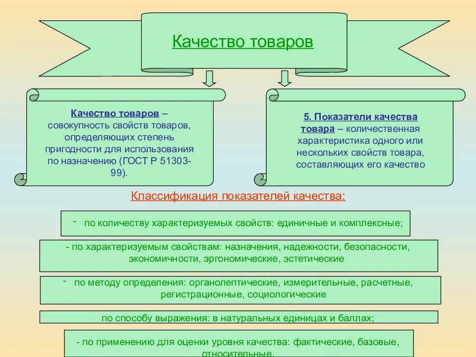 Фактические показатели качества. Показатель качества это в товароведении. Качество товара. Показатели качества товара Товароведение. Качество продукции это определение.