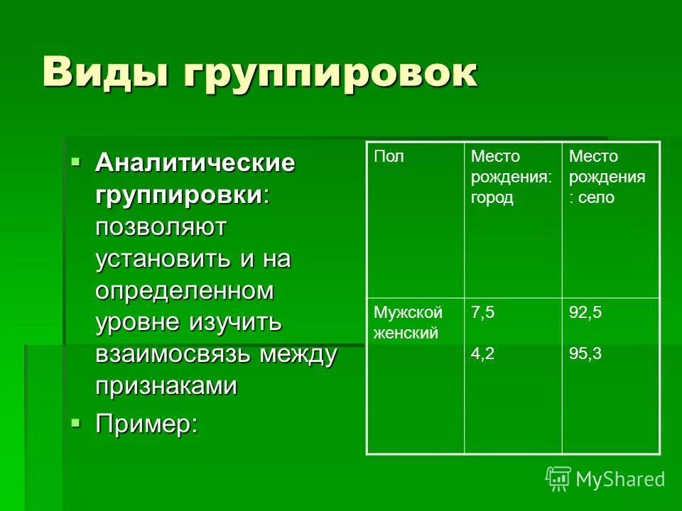 Расчетно аналитическая группа. Аналитическая группировка пример. Метод аналитической группировки в статистике. Аналитический вид группировки пример.