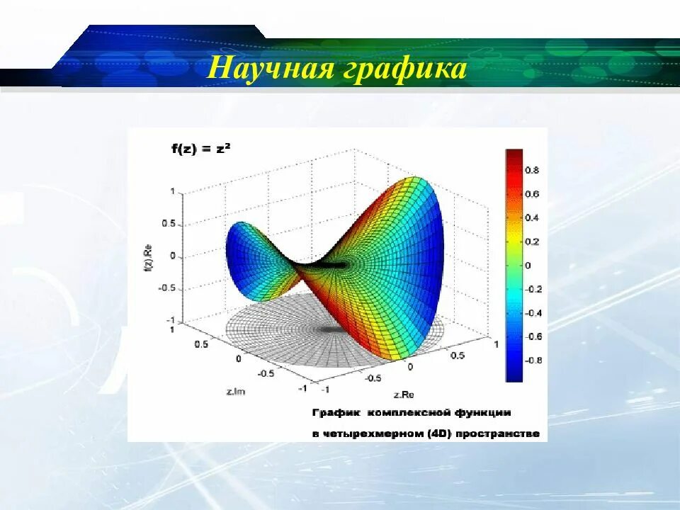 Научная графика рисунок. Образцы научной графики. Научная компьютерная Графика. Научные графики. Научная Графика примеры.