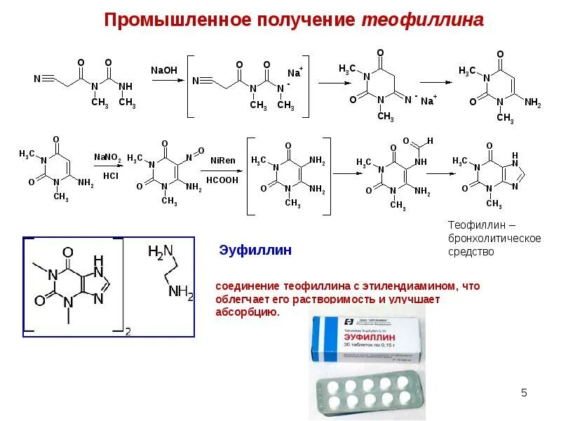Аминофиллин подлинность реакции. Мурексидная проба на теофиллин реакция. Теофиллин Синтез. Мурексидная проба эуфиллина.