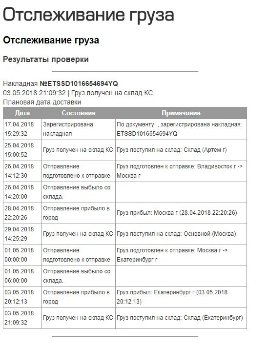 На склад поступил груз. Груз получен. Груз получен на склад КС груз поступил на склад: склад. Получить на складе.