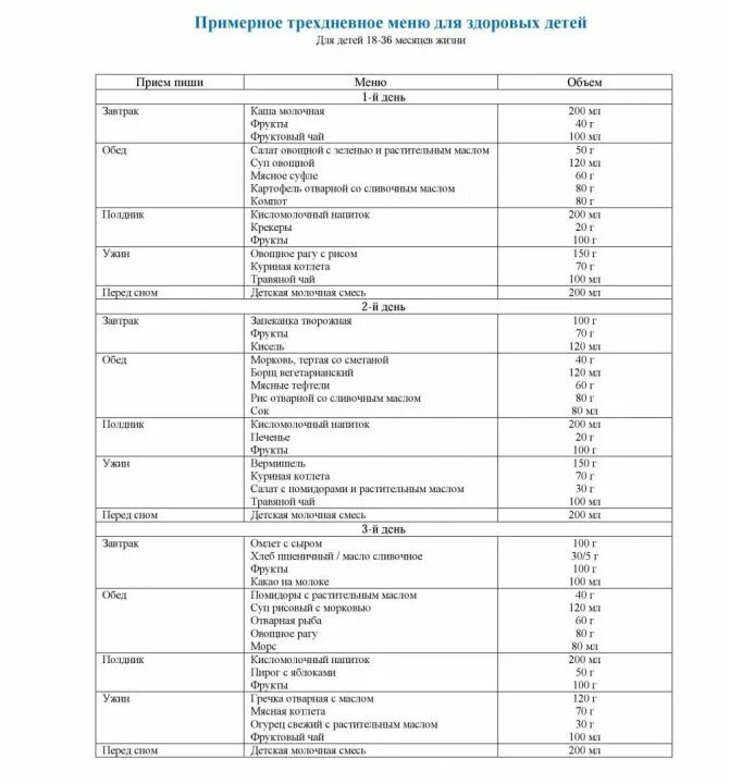Меню для ребенка 3 лет на неделю с рецептами. Меню ребенка 4 лет рецепты. 5 года с рецептами. Меню на неделю для ребенка 1. Детское меню.