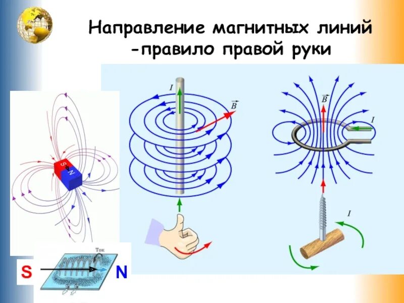 Направление электромагнитных линий. Направление магнитных линий. Направление магнитных линий в магните. Направление магнитных линий магнитного поля. Магнитные линии направлены.