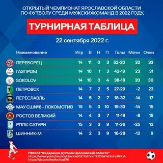 Результаты матчей чемпионата казахстана