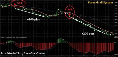 Прибыльные стратегии форекс