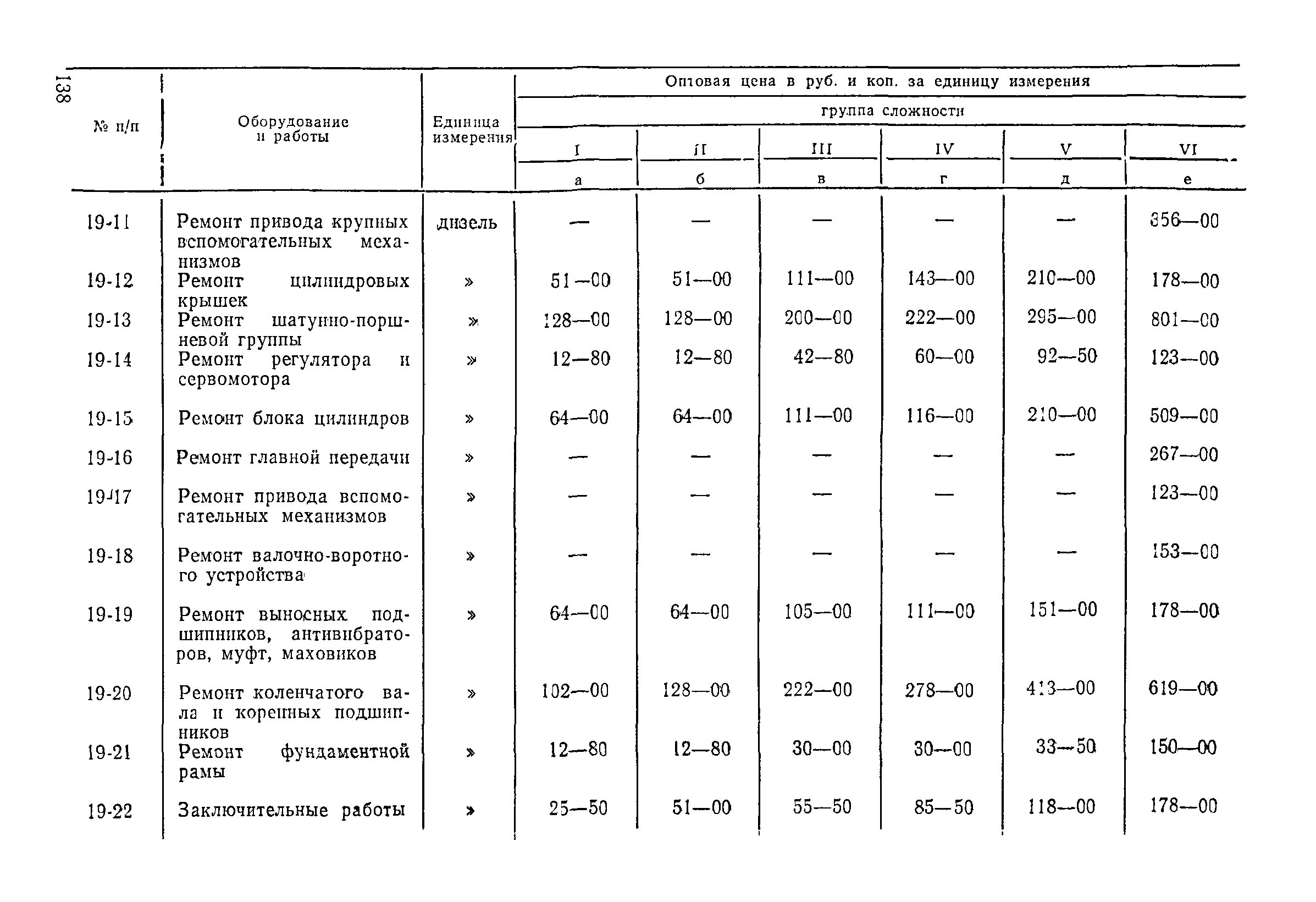 Категория ремонтной сложности