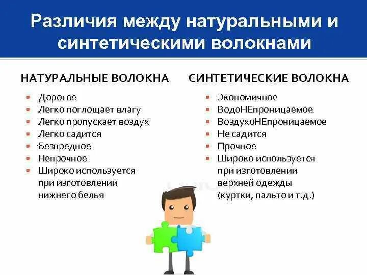 Разница между натуральными и синтетическими волокнами. Разница между искусственными и синтетическими волокнами. Синтетические и искусственные волокна различия. Отличие искусственных и синтетических волокон.