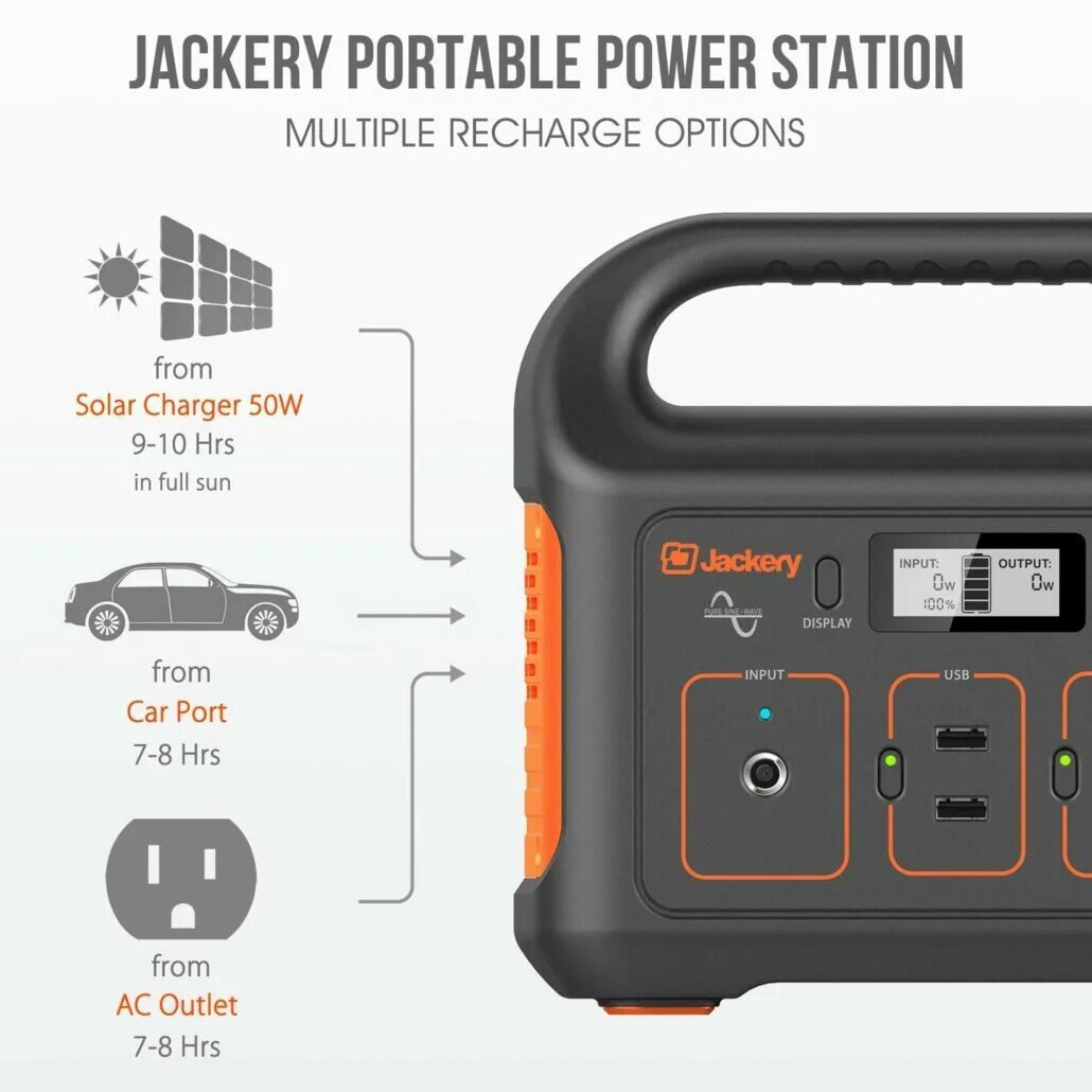 Power station перевод. Jackery Portable Power. Jackery Solar Generator 1000. Jakery портативная электростанция. Jackery Explorer 2000 Pro.