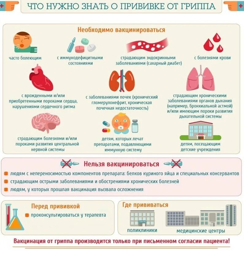 Курить после прививки. Что нельзя делать после вакцинации. Прививка от гриппа. Что нельзя делать после вакцинации от гриппа. Прививки от гриппа детям.