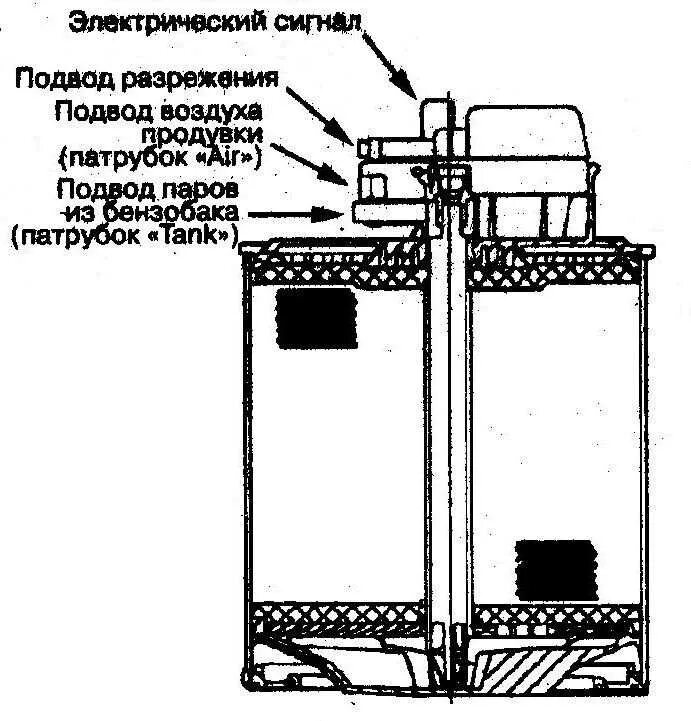 Абсорбер зачем. Устройство адсорбера 2110. Схема подключения адсорбера ВАЗ 2110. Схема адсорбера ВАЗ 2110. Адсорбер 2112 схема.