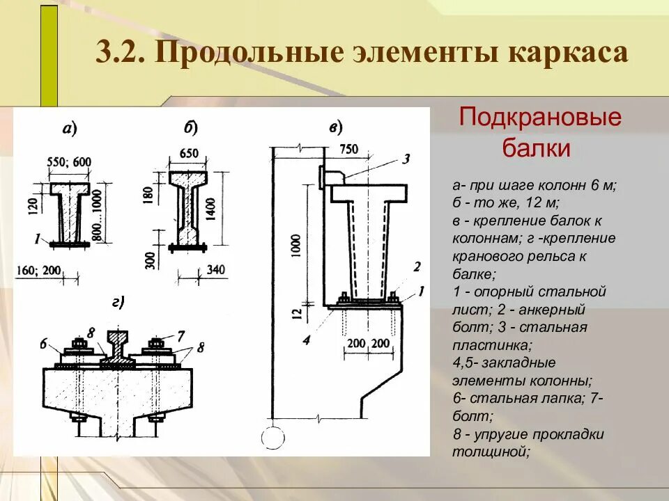 Элементы подкрановой балки. Балки подкрановые 6м 550. подкрановая балка железобетонная 6 м вес. подкрановые балки железобетонные 6 м. подкрановая балка стальная сечение.