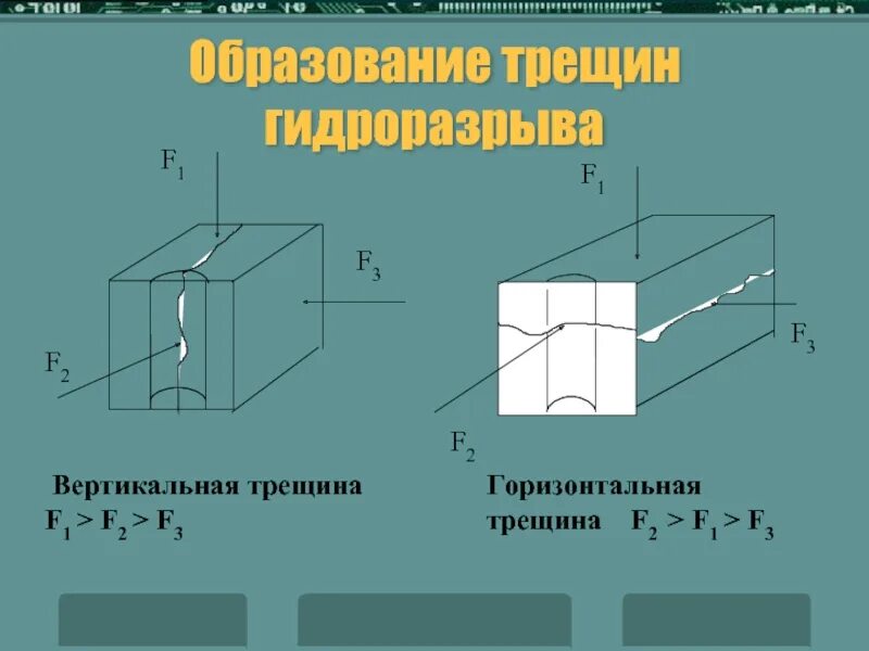 Образование трещин. Образование горизонтальной трещины. Схема горизонтальной и вертикальной трещин. Вертикальная трещина. Гидроразрыв 1 трещина.