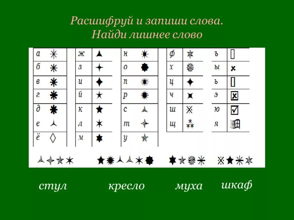 Расшифруй слово запиши