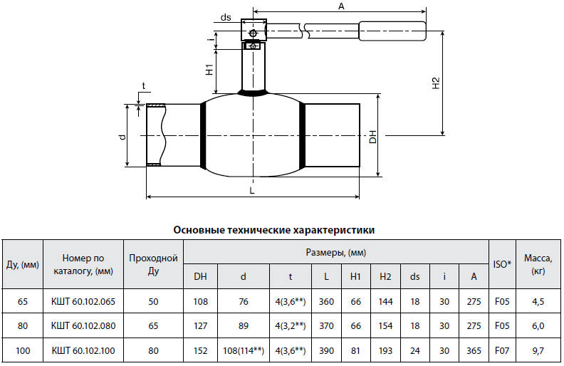 Техническая характеристика шаровых кранов. Кран шаровый Ду 65. Кран шаровый Ду 50 схема монтажа трубопровода. Кран шаровый вварной Ду 100 чертёж. Кран шаровой ду50, ру16, чертеж.