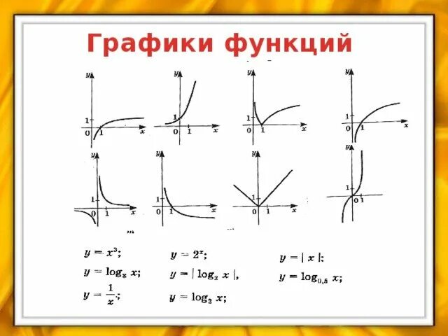Функция у ln х