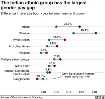 Chinese ethnic group biggest earners in the UK - BBC News.