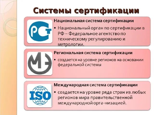 Система сертификации. Системы обязательной сертификации. Обязательная и добровольная сертификация. Системы обязательной сертификация продукции.