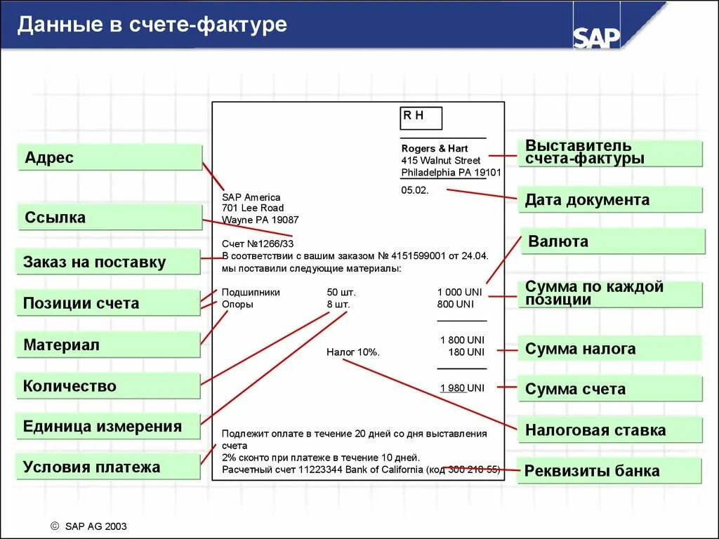 Бизнес процесс выставления счетов. SAP банковские реквизиты. Счет фактура SAP. Регламент выставления счетов. Программа выставлю счетов