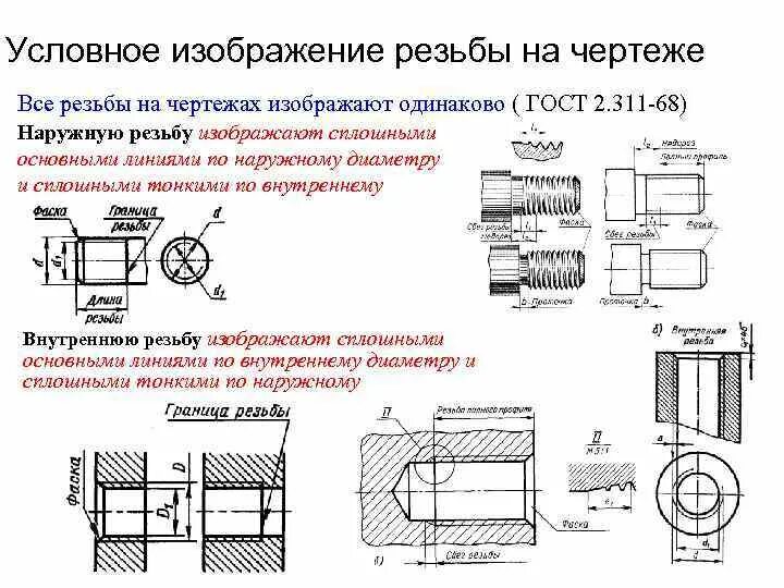 Обозначение внутренней резьбы на чертеже. Как обозначается резьбовое соединение на чертеже. Резьба вид сбоку на чертеже. Обозначение длины резьбы на чертеже. Расшифруйте обозначение резьбы