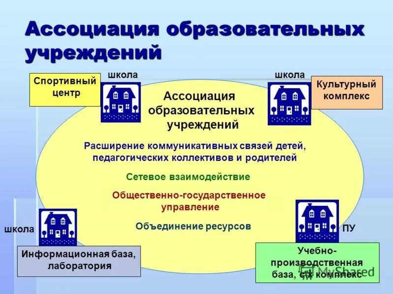 Сетевое учреждение образования