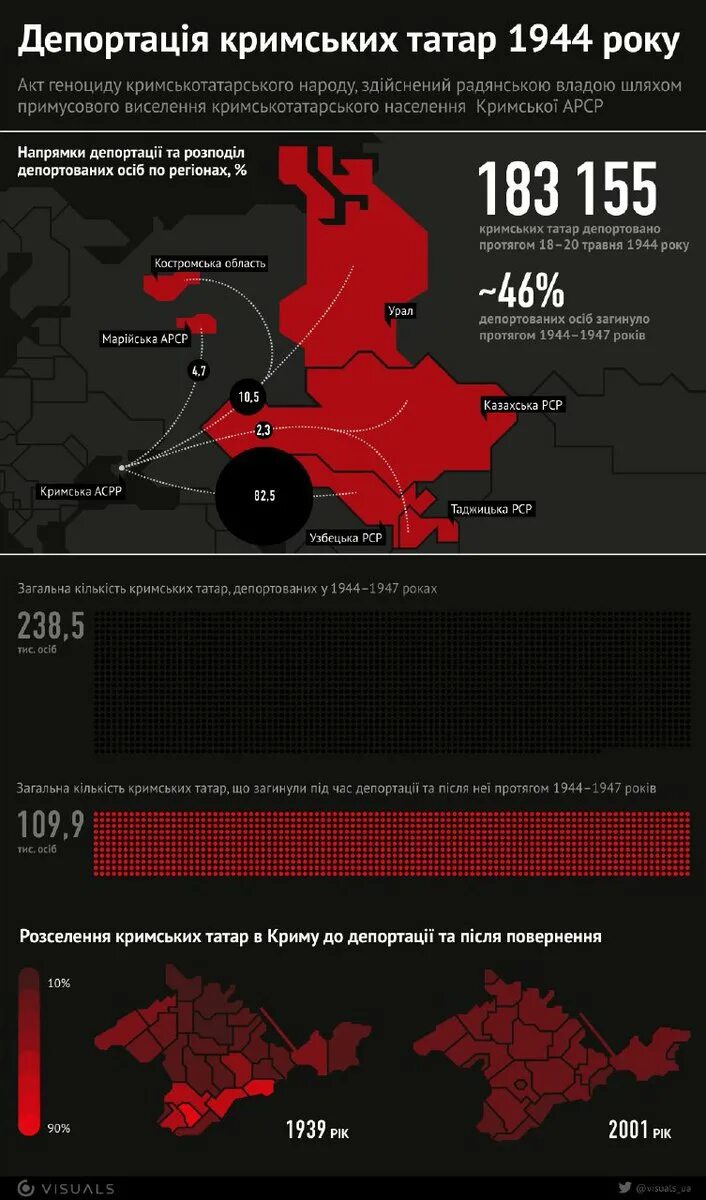 Татары 1944 год. Депортация татар 1944. Депортация из Крыма крымских татар в 1944 году. Крымские татары выселение 1944. 18 Мая 1944 депортация крымских татар.