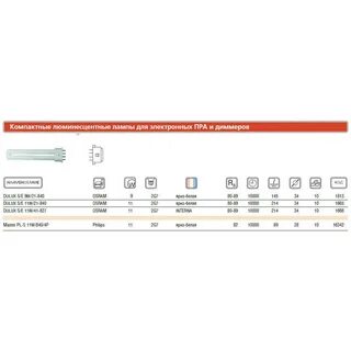 Лампы osram характеристики
