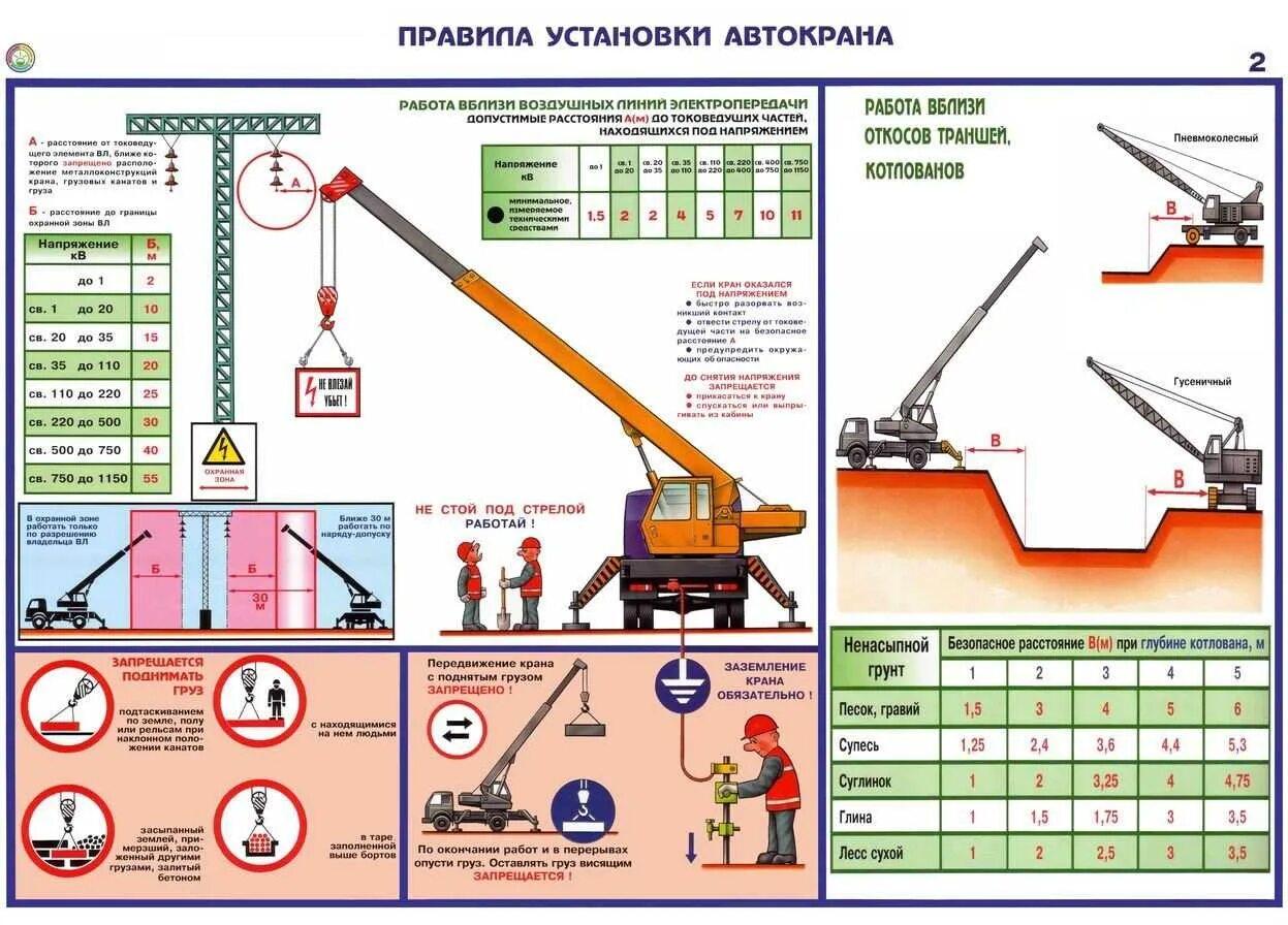 Не допускается при работе грузоподъемными механизмами
