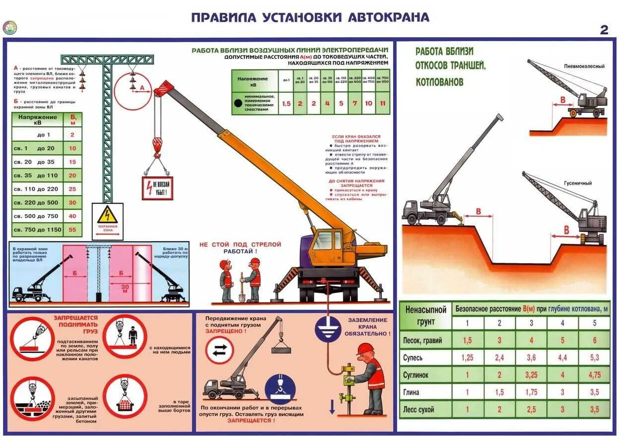 Фнп люльки