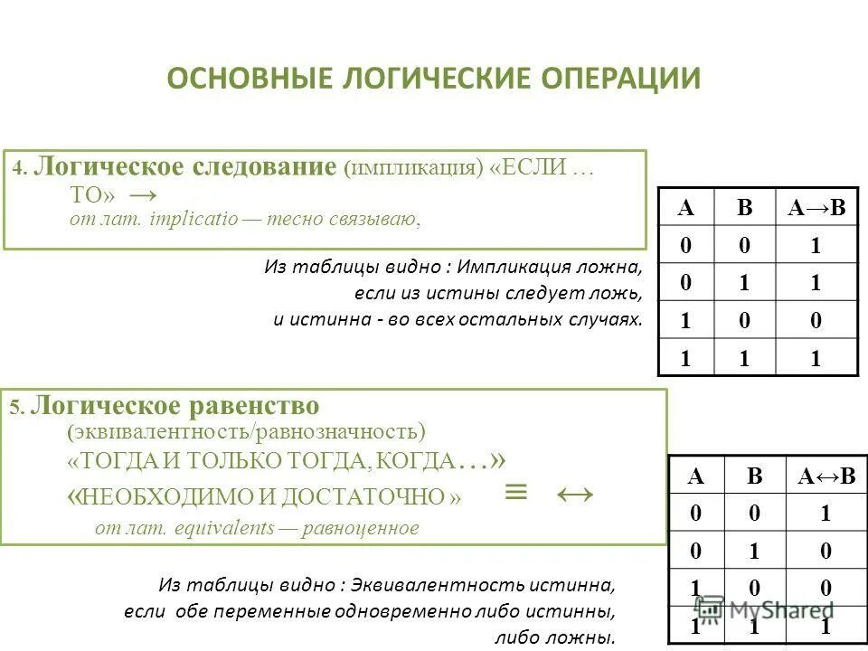 Основа логических операций. Основные логические операции (импликация, эквиваленция). Таблица истинности операции импликация. Таблица истинности логических операций эквивалентность. Эквивалентность равносильность.