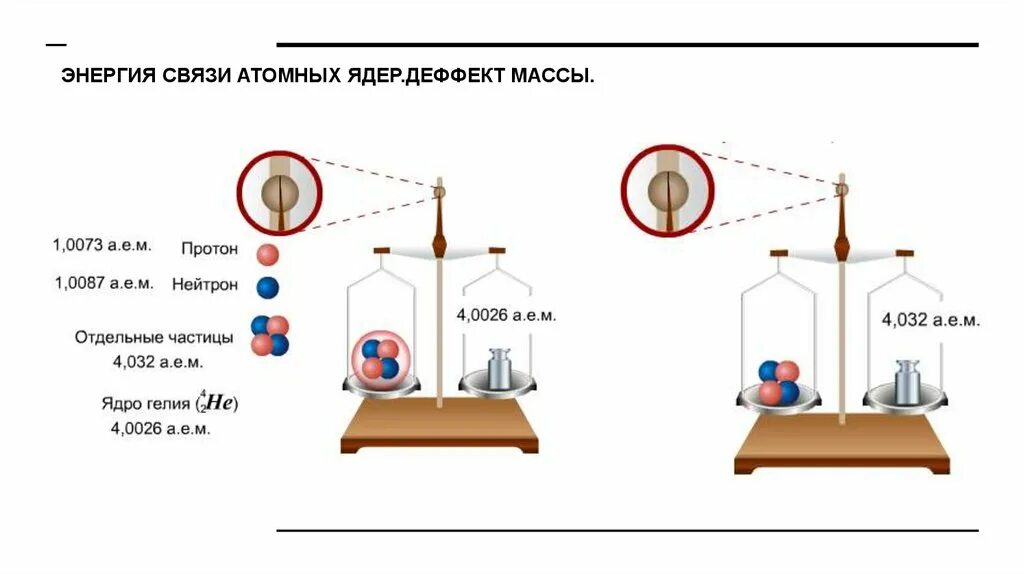 Энергия связи ядра. Энергия связи атома. Энергия связи ядра картинка.