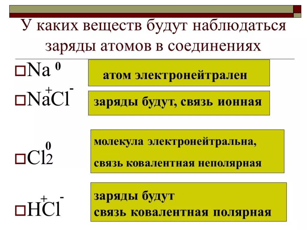 Заряды элементов соединений. Окисление химия 8 класс. Степень окисления 8 класс химия. Заряды соединений. Степень окисления и заряд.