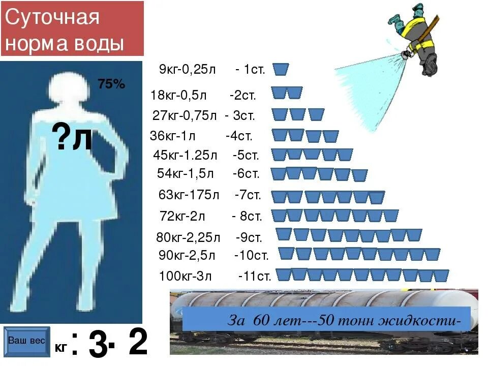 Сколько человеку надо пить воды в день. Норма потребления воды на кг веса человека. Как рассчитать норму воды для ребенка. Норма воды в день. Норма воды в день для человека.