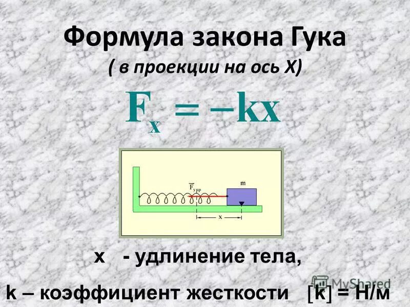 Сила упругости закон гука формула