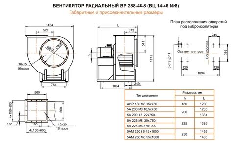 Вентиляторы вц технические характеристики