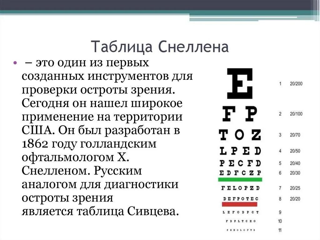 Что означает зрение 1. Острота зрения по таблице Снеллена. Таблица Снеллена для проверки зрения. Острота зрения формула Снеллена. Таблица Головина Снеллена.