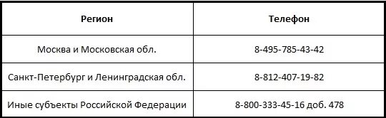 Горячая линия прав потребителя. Роспотребнадзор защита прав потребителей горячая линия. Комитет по защите прав потребителей горячая линия. Отдел прав потребителей горячая. Отдел прав потребителей горячая линия